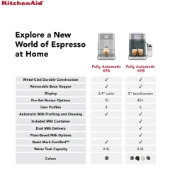 KitchenAid 5KES8558JP Fully Automatic KF8 Espresso Coffee Machine - Juniper